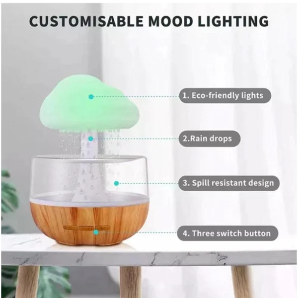 Plastic Mushroom Shaped USB Night Light (Multicolor) - Image 3